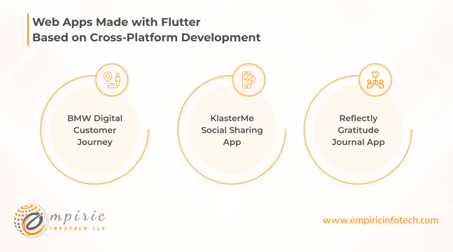Based on Cross-Platform Development